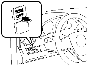 Blind Spot Monitoring BSM System Driving Your Mazda Mazda 6 