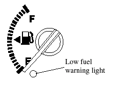 The fuel gauge shows approximately how