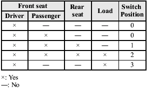 Select the proper setting from the following chart.