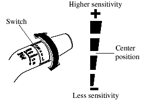 The sensitivity of the rain sensor can be