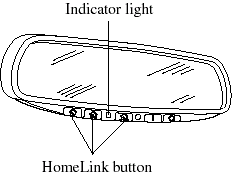 The HomeLink system replaces up to 3