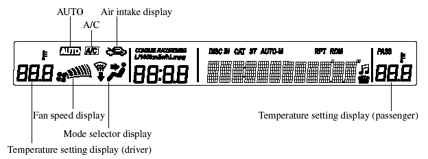 Information display