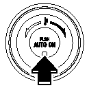 1. Press the AUTO switch. Selection of