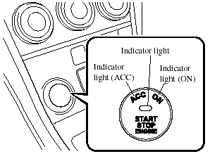 Each time the push button start is pressed,