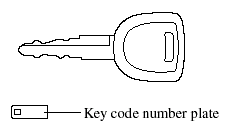 Without keyless entry system