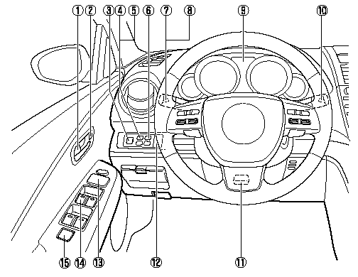 1. Door-lock knob.