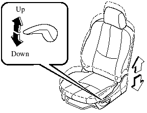 By moving the seat lever up or down, the