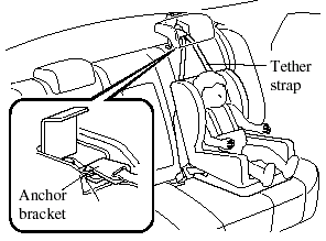 Tether strap position