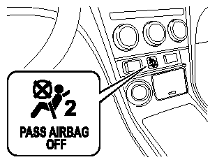 5. Make sure the front passenger air bag