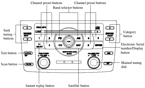 Information display