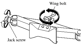 3. Turn the wing bolt and jack screw