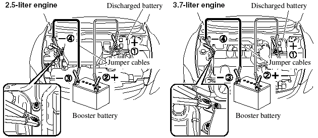 1. Make sure the booster battery is 12 V