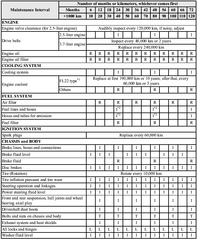 Chart symbols: