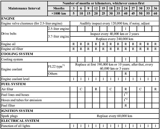 Chart symbols: