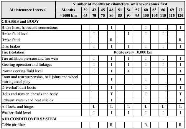 Chart symbols: