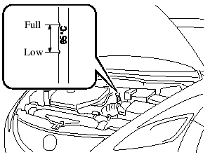 9. Shift the shift lever to the park position