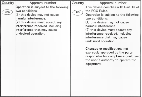 Uniform Tire Quality Grading System (UTQGS)