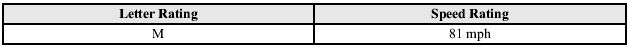 Location of the Tire Label (Placard)