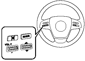 Without Bluetooth Hands-Free and navigation system