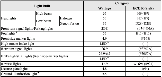 *1 LED is the abbreviation for Light Emitting Diode.