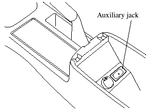 You can connect portable audio units or