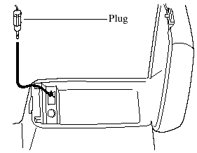 2. Pass the connection plug cord through