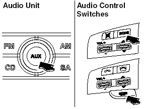 3. Press the AUX button ()