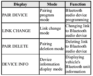 3. Press the audio control dial to