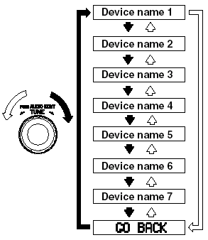 4. Turn the audio control dial to select the