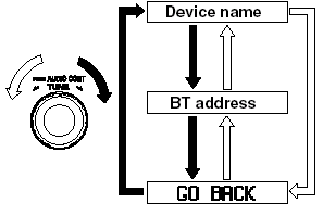 4. Rotate the audio control dial to select