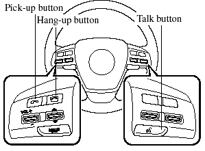 Basic functions of Bluetooth Hands-Free