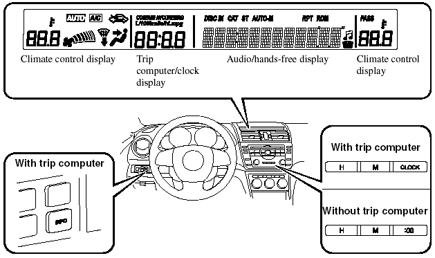 Information Display Functions