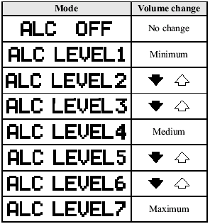 Turn the audio control dial to select ALC