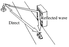 Since FM signals can be reflected by