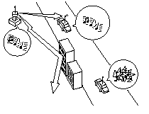 Signals from an FM transmitter move in