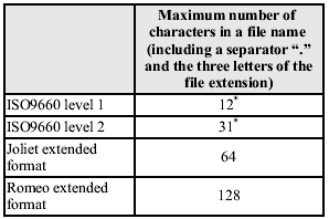 * English one-byte characters (capitalized only) and