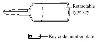 The keys operate all locks.