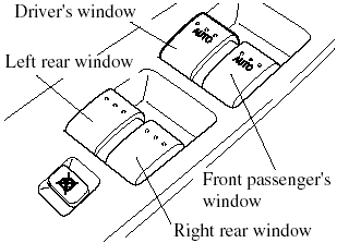 Owner master control switch