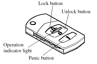 Retractable type key