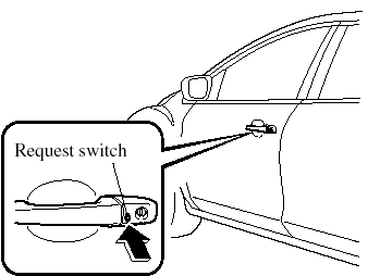 2. Press and hold the request switch on