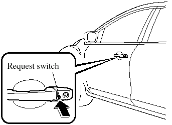 2. Press the request switch on the driver's
