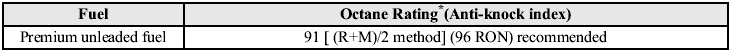 * U.S. federal law requires that octane ratings be posted on gasoline station