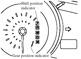 The numeral for the selected gear