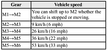 If the vehicle speed is lower than the