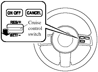 Press down the cruise control SET/-