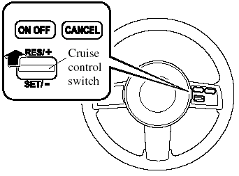 If some other method besides the ON/