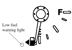 The fuel gauge shows approximately how