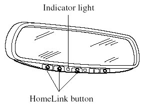 The HomeLink system replaces up to 3