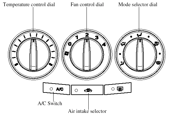 Control Switches