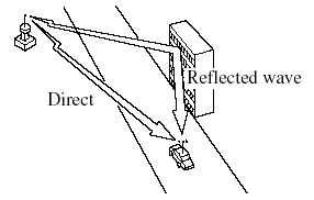 Since FM signals can be reflected by